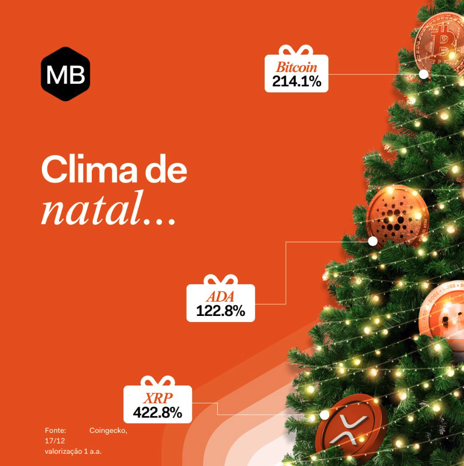 1.000+ posts em 18 meses, mais de 3 por dia útil.