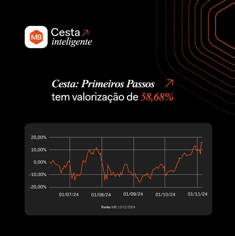 1.000+ posts em 18 meses, mais de 3 por dia útil.