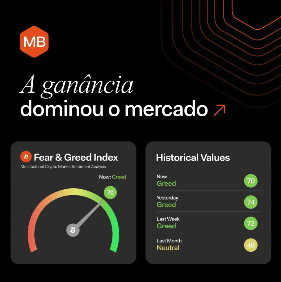 1.000+ posts em 18 meses, mais de 3 por dia útil.