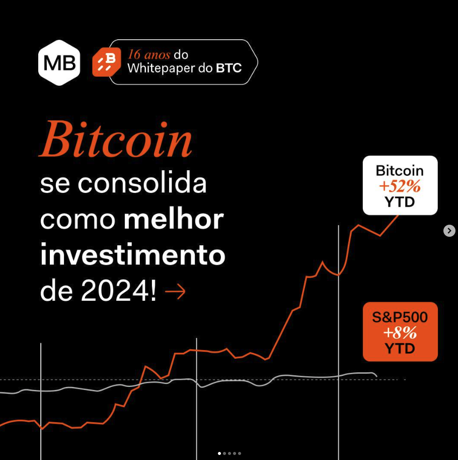 1.000+ posts em 18 meses, mais de 3 por dia útil.