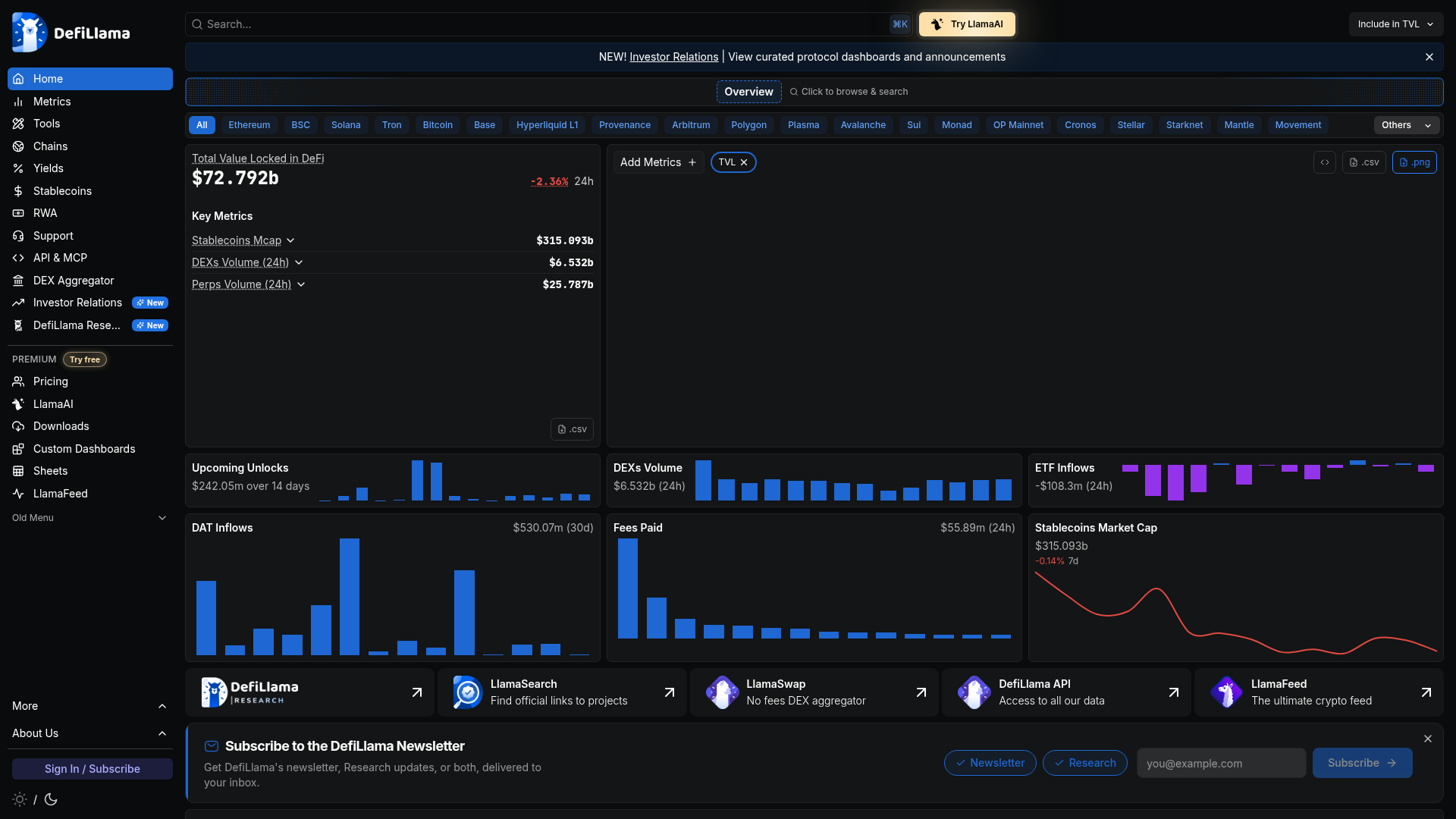 A home da DefiLlama com mais de US$ 72 bi de TVL agregado: por originar o número on-chain (em vez de comentá-lo), virou a fonte que IA e veículos citam. Fonte: DefiLlama