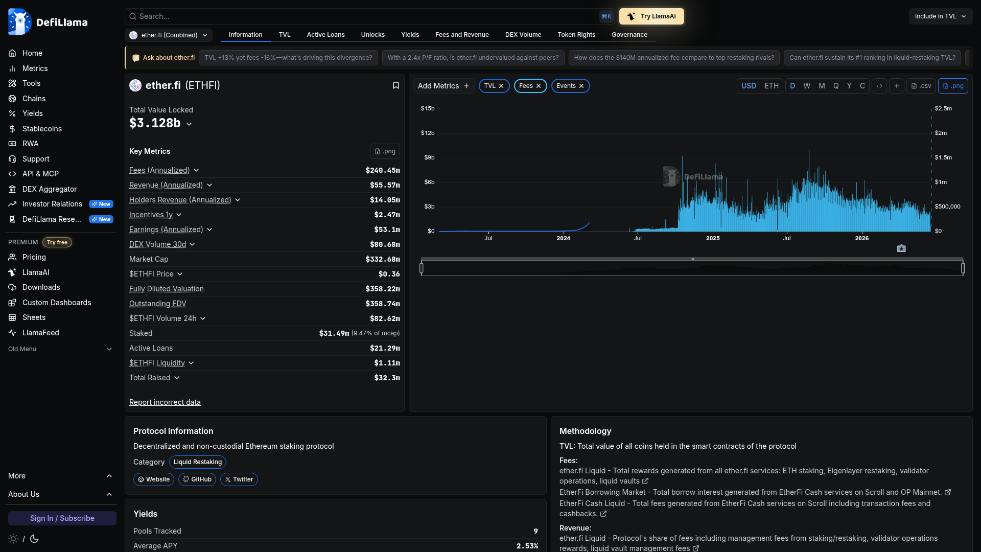 A ether.fi acumula mais de US$ 3 bi em TVL no protocolo de staking que lastreia o cartão. Fonte: DefiLlama