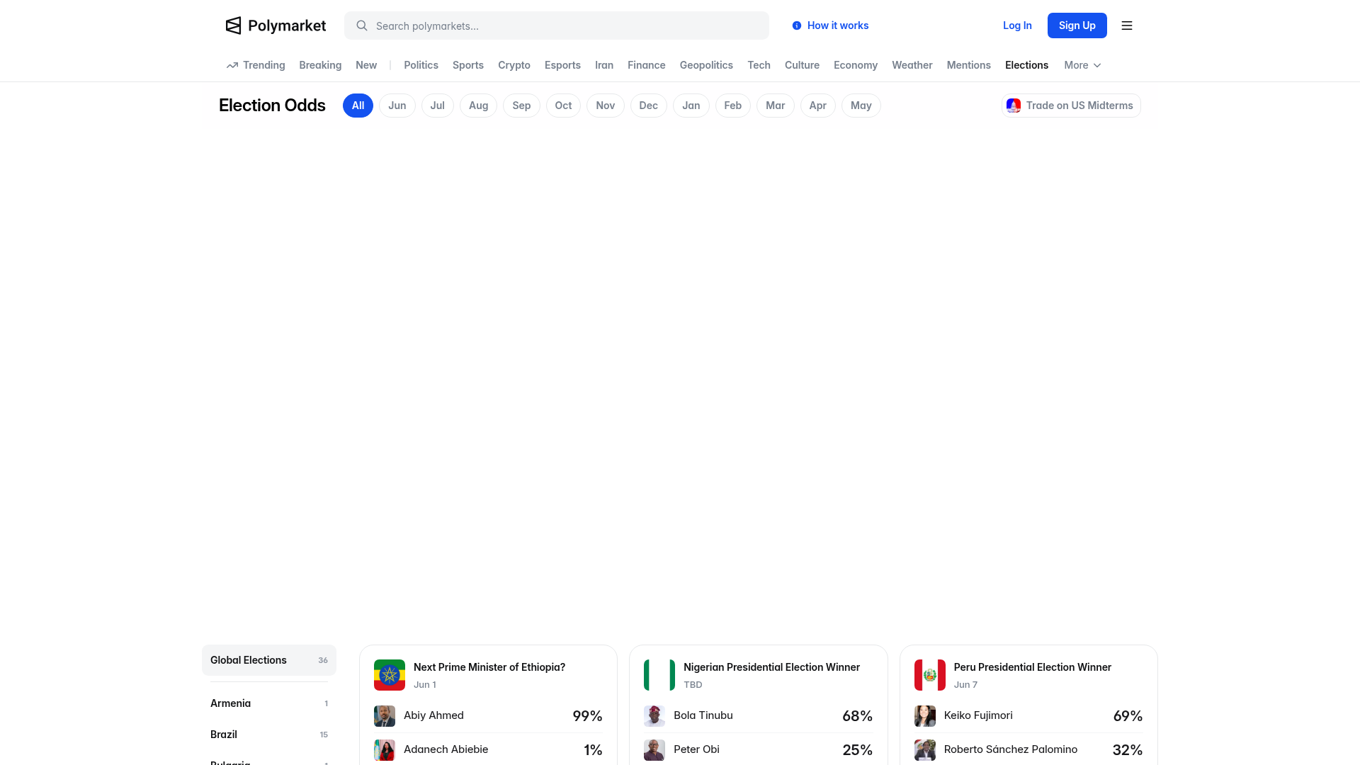 A página de odds eleitorais da Polymarket: cada candidato com sua probabilidade em tempo real, no formato feito pra virar screenshot — polymarket.com